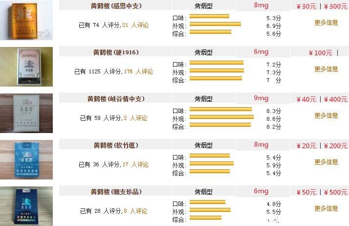 黄鹤楼香烟价格表图大全2023